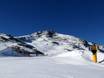Ortler Skiarena: Grootte van de skigebieden – Grootte Schwemmalm