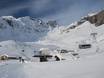Aostadal: beoordelingen van skigebieden – Beoordeling Alagna Valsesia/Gressoney-La-Trinité/Champoluc/Frachey (Monterosa Ski)