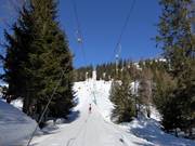 Rio Canedo - Pannenkoeklift