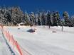 Snowparken Salzburger Sportwelt – Snowpark Monte Popolo – Eben im Pongau