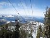 Lake Tahoe: Grootte van de skigebieden – Grootte Heavenly