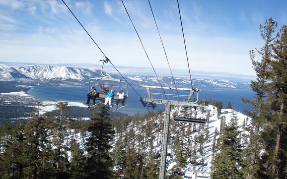 Nevada: Grootte van de skigebieden – Grootte Heavenly
