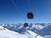 westelijke Alpen: beste skiliften – Liften Andermatt/Oberalp/Sedrun
