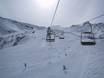Skiliften Pantagonische Andes – Liften Nevados de Chillán