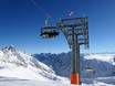 Außerfern: beste skiliften – Liften Zugspitze