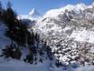 Zuid-Europa: accomodatieaanbod van de skigebieden – Accommodatieaanbod Zermatt/Breuil-Cervinia/Valtournenche – Matterhorn