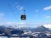 Berchtesgadener Alpen: beste skiliften – Liften Jenner – Schönau am Königssee