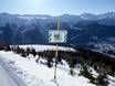 Wallis: milieuvriendelijkheid van de skigebieden – Milieuvriendelijkheid Bellwald