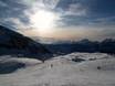 Savooise Vooralpen: beoordelingen van skigebieden – Beoordeling Les Portes du Soleil – Morzine/Avoriaz/Les Gets/Châtel/Morgins/Champéry