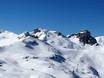 Glarner Alpen: Grootte van de skigebieden – Grootte Flumserberg
