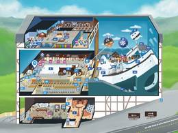 Indoorskibaan Snowland – Gramado