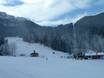 Garmisch-Partenkirchen: Grootte van de skigebieden – Grootte Kolbensattel – Oberammergau
