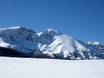 Sneeuwzekerheid Dinarische Alpen – Sneeuwzekerheid Savin Kuk – Žabljak