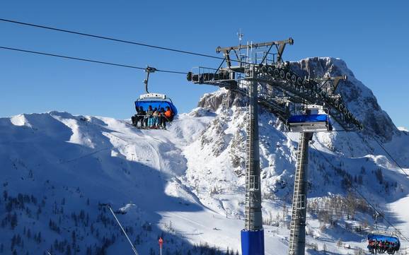 Hermagor: beste skiliften – Liften Nassfeld – Hermagor