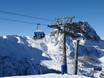 Skiliften het zuiden van Oostenrijk – Liften Nassfeld – Hermagor