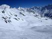 Skigebieden voor gevorderden en off-piste skiërs Berner Alpen – Gevorderden, off-piste skiërs Lauchernalp – Lötschental