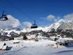 Oost-Zwitserland: beoordelingen van skigebieden – Beoordeling Wildhaus – Gamserrugg (Toggenburg)