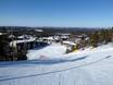 Finland: accomodatieaanbod van de skigebieden – Accommodatieaanbod Ruka