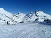 Epic Pass: Grootte van de skigebieden – Grootte St. Anton/St. Christoph/Stuben/Lech/Zürs/Warth/Schröcken – Ski Arlberg