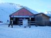 Frankrijk: netheid van de skigebieden – Netheid Saint-Lary-Soulan