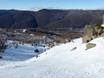 Skigebieden voor gevorderden en off-piste skiërs Nationaal Park Kosciuszko – Gevorderden, off-piste skiërs Thredbo