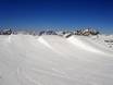 Snowparken Karinthië – Snowpark Mölltaler Gletscher (Mölltal-gletsjer)