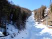 Skigebieden voor gevorderden en off-piste skiërs Vinschgau – Gevorderden, off-piste skiërs Watles – Mals (Malles Venosta)
