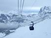 Zwitserland: beste skiliften – Liften Kleine Scheidegg/Männlichen – Grindelwald/Wengen