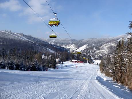 Zuid-Polen: beoordelingen van skigebieden – Beoordeling Szczyrk Mountain Resort