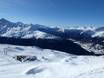 Landwassertal: Grootte van de skigebieden – Grootte Jakobshorn (Davos Klosters)