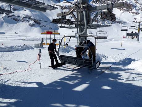Centraal Zwitserland: vriendelijkheid van de skigebieden – Vriendelijkheid Titlis – Engelberg