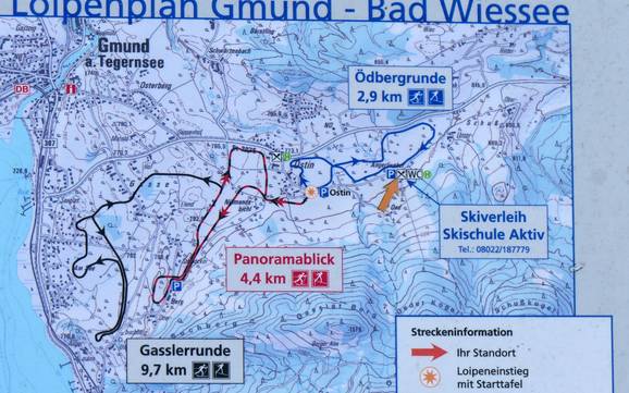 Langlaufen Beierse Alpenvoorland – Langlaufen Oedberg – Gmund-Ostin