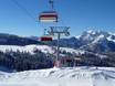 Skiliften noordelijke deel van de oostelijke Alpen – Liften Dachstein West – Gosau/Russbach/Annaberg