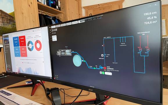Wilder Kaiser: milieuvriendelijkheid van de skigebieden – Milieuvriendelijkheid SkiWelt Wilder Kaiser-Brixental