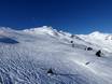 Skigebieden voor gevorderden en off-piste skiërs Schwaz – Gevorderden, off-piste skiërs Kaltenbach – Hochzillertal/Hochfügen (SKi-optimal)