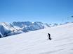 Zuidoost-Europa (Balkan): beoordelingen van skigebieden – Beoordeling Bansko