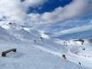 Wereldwijd: beoordelingen van skigebieden – Beoordeling Coronet Peak