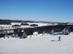 Hochsauerlanddistrict: accomodatieaanbod van de skigebieden – Accommodatieaanbod Winterberg (Skiliftkarussell)