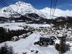 Berninagroep: accomodatieaanbod van de skigebieden – Accommodatieaanbod Corvatsch/Furtschellas