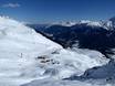 Andermatt Sedrun Disentis: Grootte van de skigebieden – Grootte Disentis