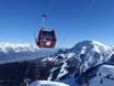 Oostenrijk: beoordelingen van skigebieden – Beoordeling Axamer Lizum