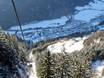 Ötztal: accomodatieaanbod van de skigebieden – Accommodatieaanbod Hochoetz – Oetz