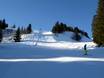 Skigebieden voor gevorderden en off-piste skiërs Heidiland – Gevorderden, off-piste skiërs Pizol – Bad Ragaz/Wangs