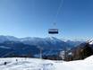 westelijke Alpen: beoordelingen van skigebieden – Beoordeling Bellwald