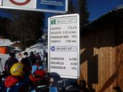 Gedetailleerde informatie over de lift en de piste