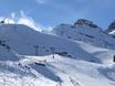 SKI plus CITY Pass Stubai Innsbruck: Grootte van de skigebieden – Grootte Schlick 2000 – Fulpmes