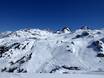 Zwitserland: Grootte van de skigebieden – Grootte Ischgl/Samnaun – Silvretta Arena