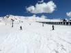 Skigebieden voor beginners in de oostelijke Pyreneeën – Beginners Baqueira/Beret