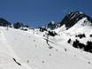 oostelijke Pyreneeën: beoordelingen van skigebieden – Beoordeling Grandvalira – Pas de la Casa/Grau Roig/Soldeu/El Tarter/Canillo/Encamp