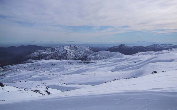 Skiën bij Las Trancas